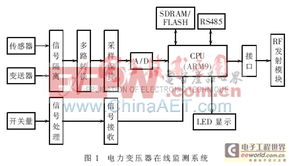 抗干扰 电子产品世界